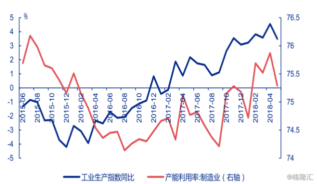 美国gdp增长率_美2季GDP增速上调至4.6 创2年半之最