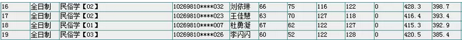 2013上海市人口_森林人2013款2.5i自动尊贵版