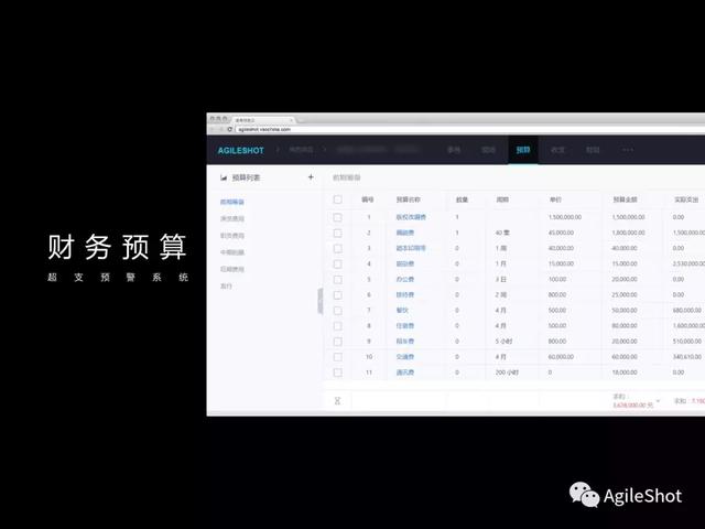 安捷秀（AGILESHOT）新版功能介紹：新世代影視項目管控系統 科技 第5張