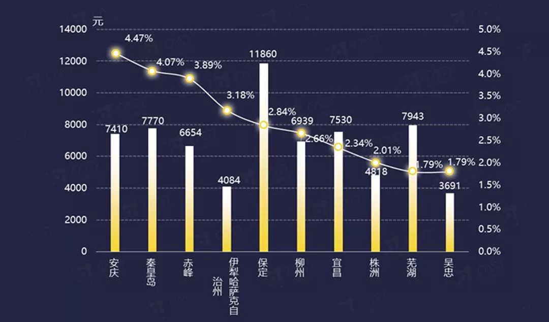 市GDP突破千亿元_解说千亿照片(3)