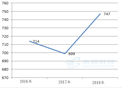 各国人口鄙视链_鄙视图片手势(2)