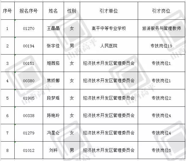 高平经济与人口_人与自然水乡篇图片(2)