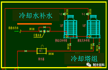 图解中央空调系统与元器件介绍