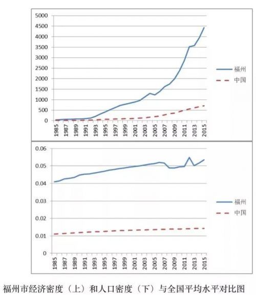 GDP外商_2008年上半年经济数据图文解读 网易财经专题(2)