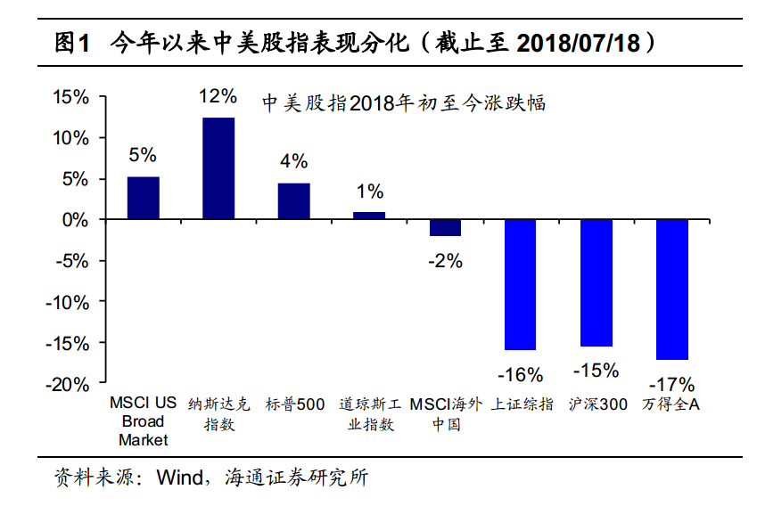 美国股票gdp指数_股市春天要来了 一共有三则大消息你要关注 多数人低估了这次股灾对世界格局的影响(3)