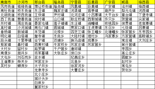 河北沙河市人口是多少_河北邢台沙河市刘果芳