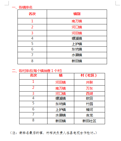 陆河县各镇GDP_陆河县河田中学