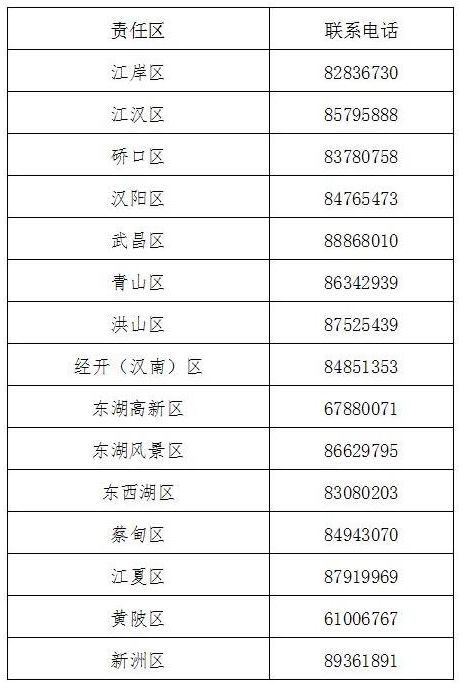 水费常住人口_常住人口登记表(3)