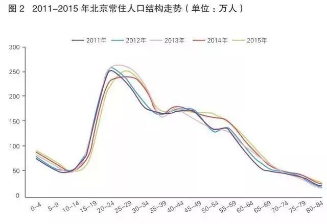 人口老龄化缺点_人口老龄化图片(2)