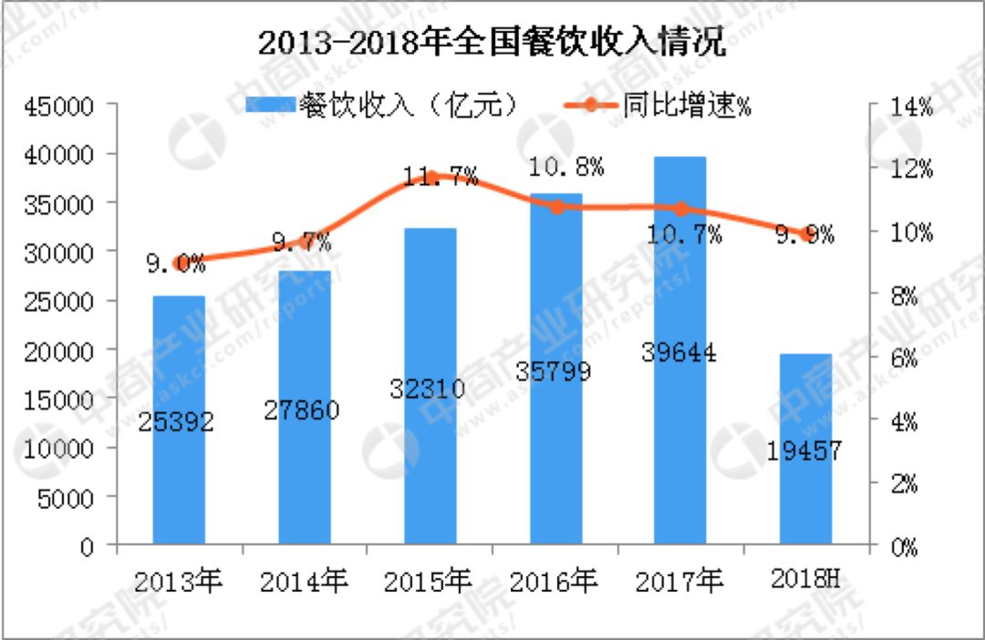 人口栅格数据库_栅格背景墙(3)