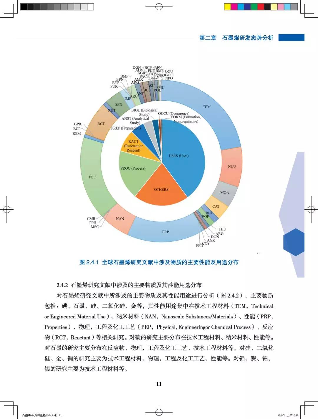 全球科技趨勢報告：石墨烯研發監測態勢分析報告 科技 第20張