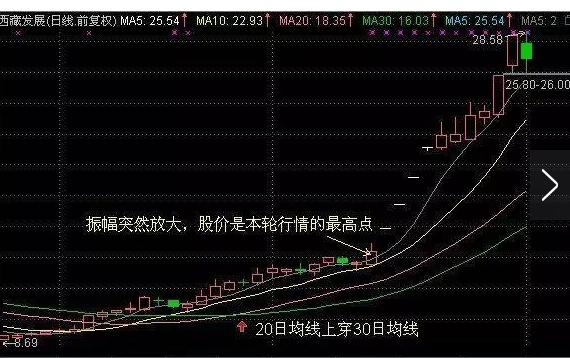 日本gdp20年没发展_gdp超过日本图片(3)