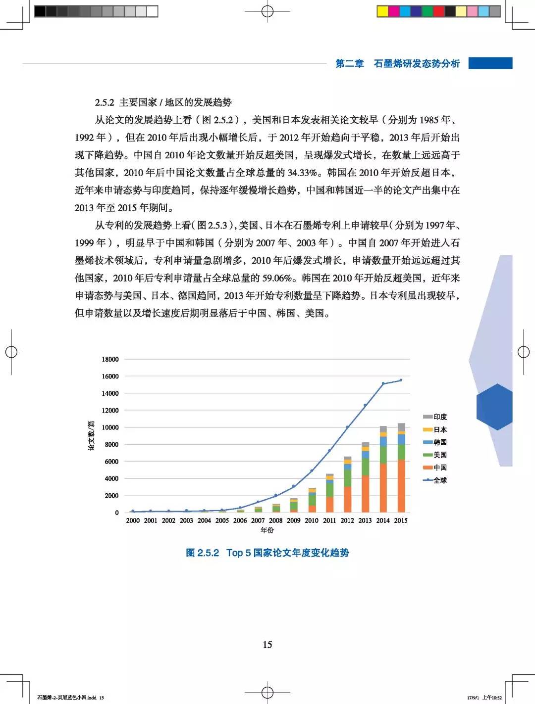 全球科技趨勢報告：石墨烯研發監測態勢分析報告 科技 第24張