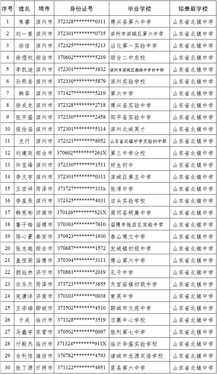 河南省高中人口_河南省襄城高中图片