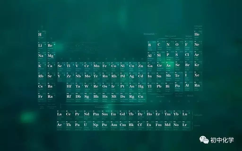 【初中化学】10分钟让你记忆元素周期表,想忘都难,学霸都是这样记忆的