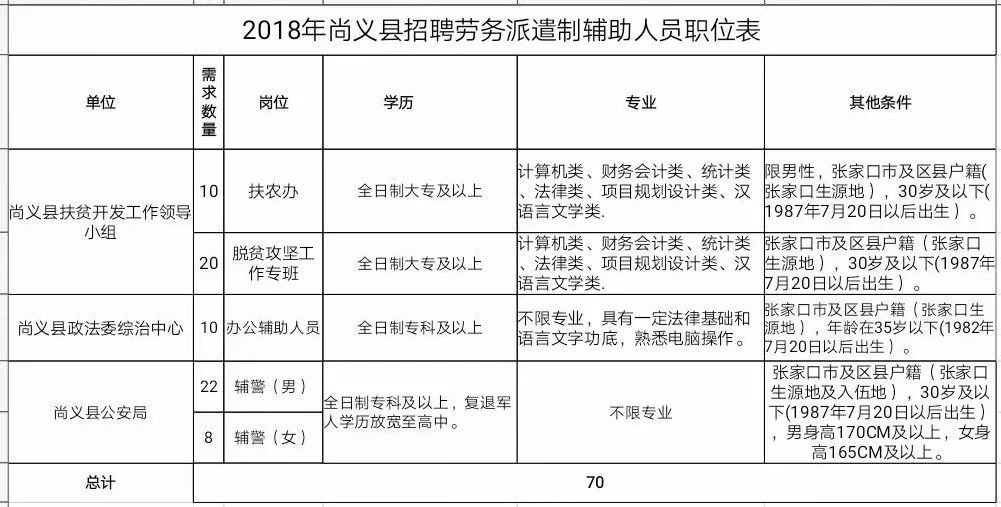 张家口市人口_2015 2019年张家口市常住人口数量 户籍人口数量及人口结构分析(3)