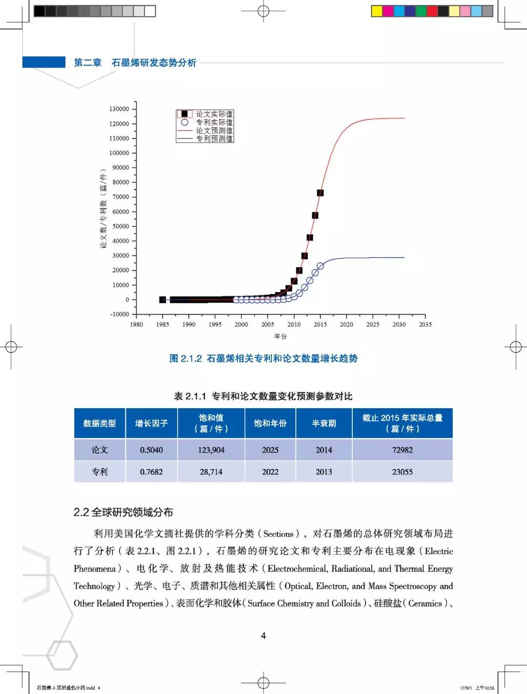 全球科技趨勢報告：石墨烯研發監測態勢分析報告 科技 第13張