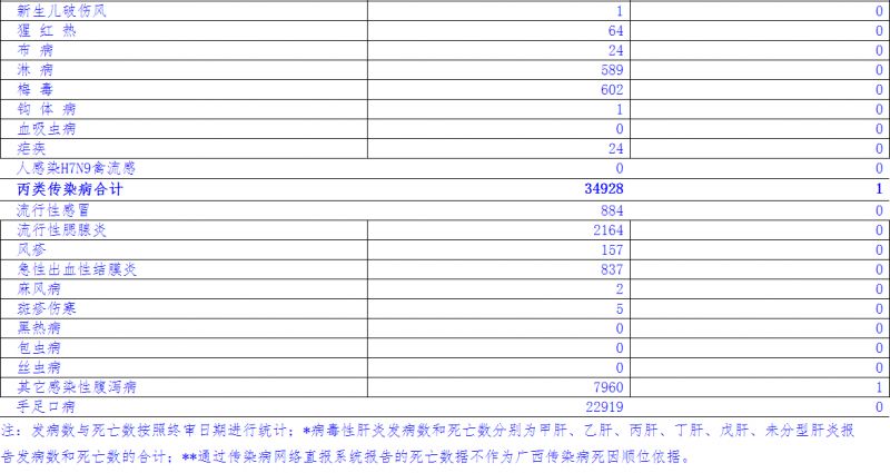 2020广西人口与计划生育条例_广西计划生育服务手册(3)