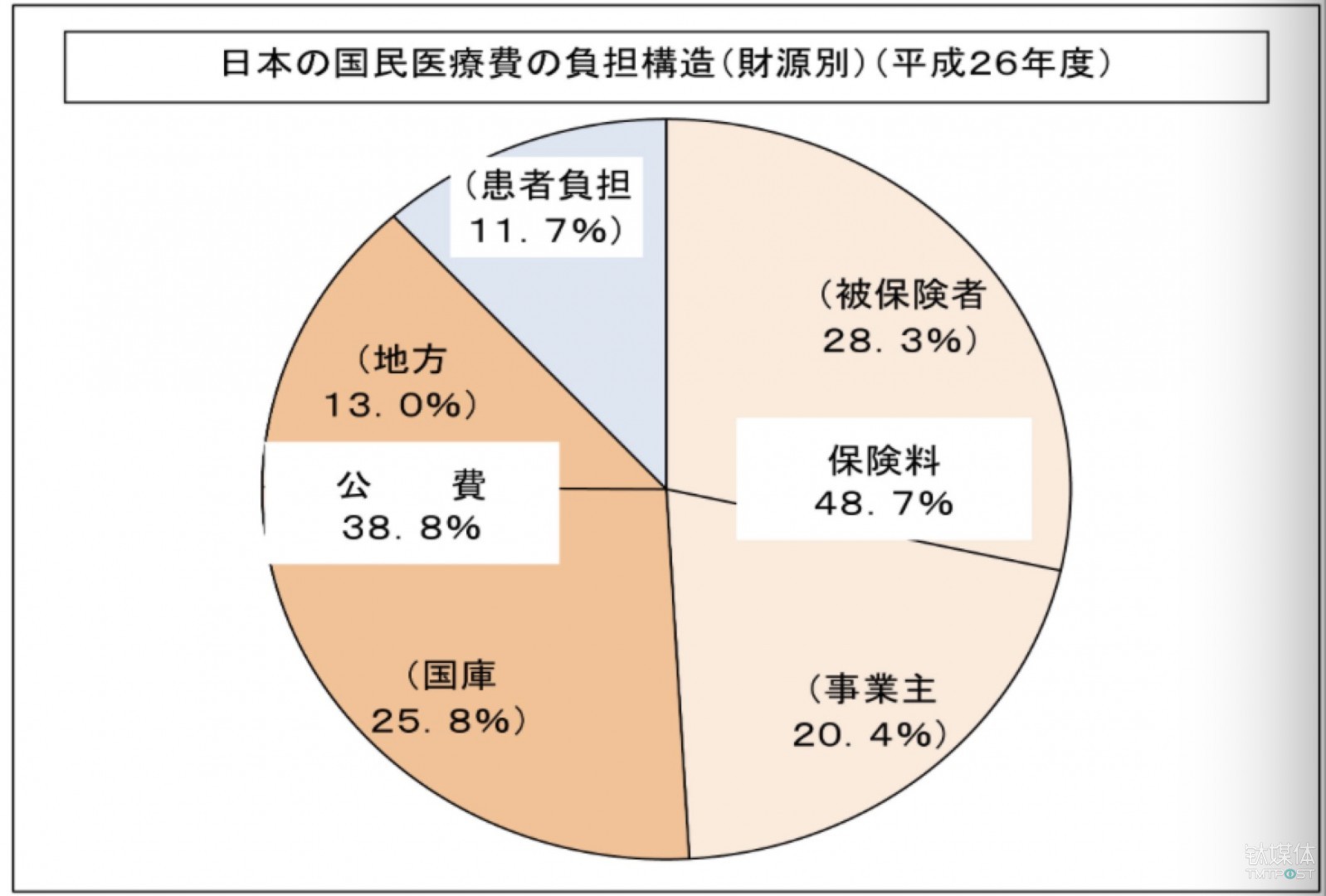 日本的农业人口_日本人口