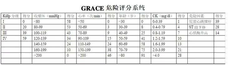 grace风险评估