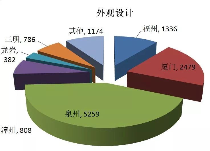 2017年福建省数字经济总量_2018年福建省中考语文