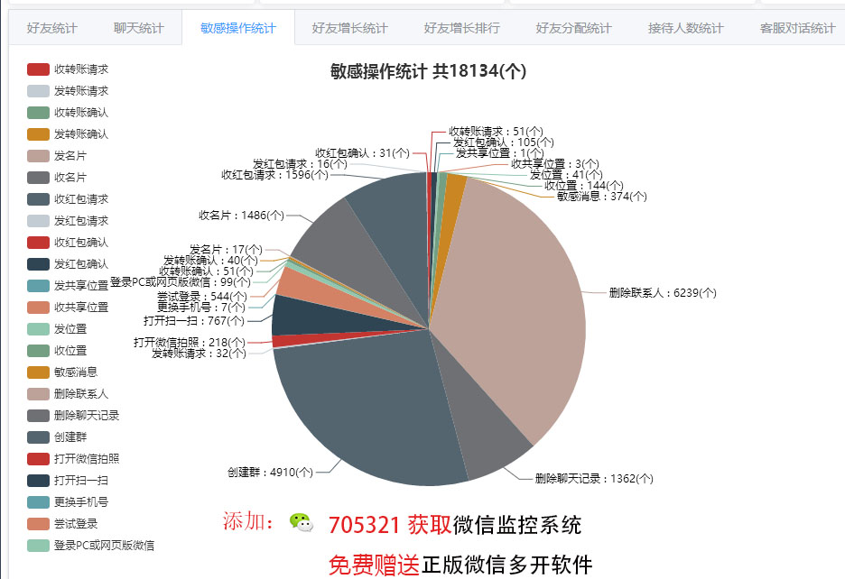 人口普查数据采集程序微信_微信人口普查头像图片(2)