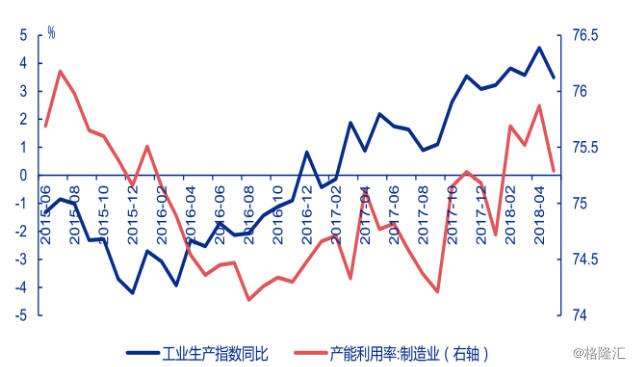 gdp增长率月度_《世界经济黄皮书》：2018年世界GDP增长率约为3.5%