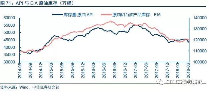 石油占比俄罗斯GDP(3)