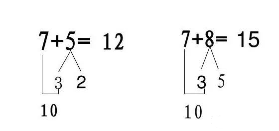 一年级数学的重难点凑十法和破十法孩子这样学轻松搞定