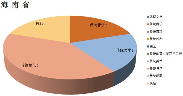 代表性的社区人口数_社区人口普查工作图片