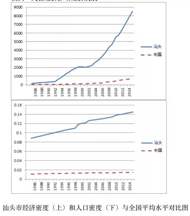 汕头人口密度_汕头人口密度每平方公里2611人