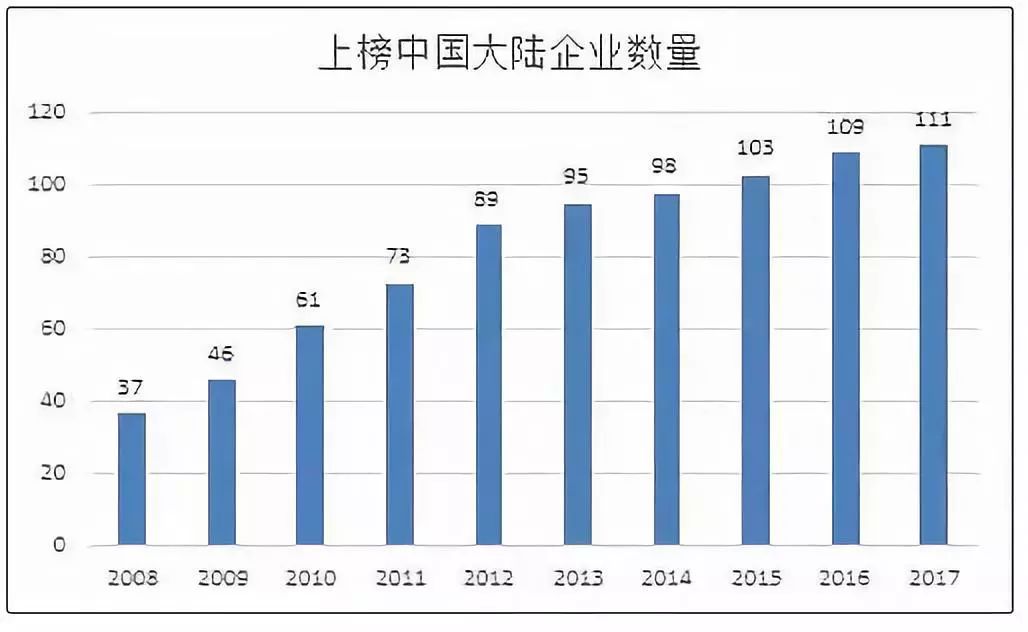 近30年中国大陆城市GDP演化_中国城市GDP30年历程泉州进步排名第2总第18(3)