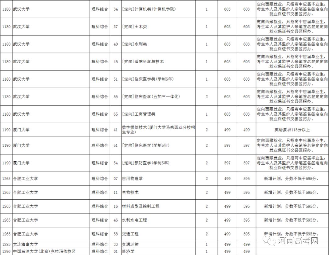 【征集志愿】2018本科一批、艺术B段征集院校