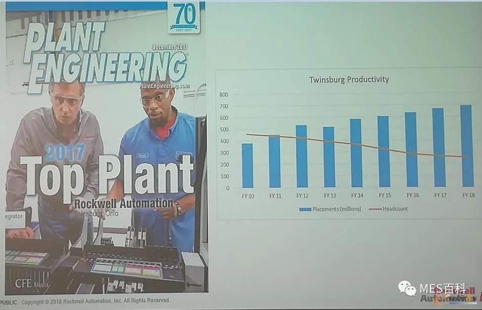 互联工厂的典范 罗克韦尔twinsburg工厂