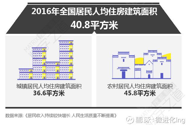 66亿人口_14亿人口图片