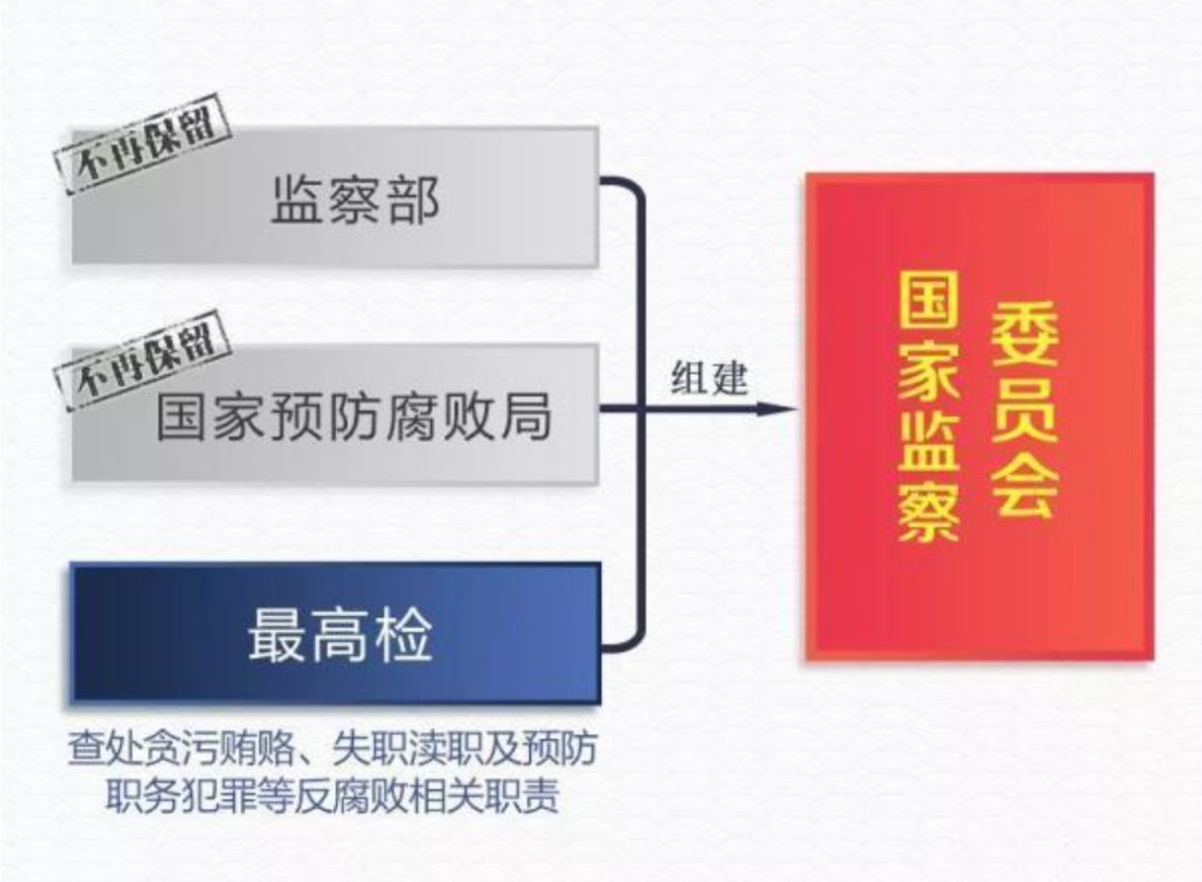 的国家医疗保障局,结合发改委的药品价格管理,药品器械价格管理职能