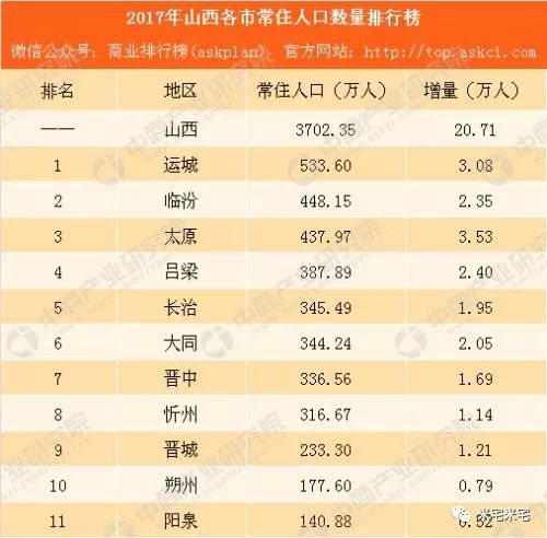 太原人口占比_太原娜娜子比心图片(2)