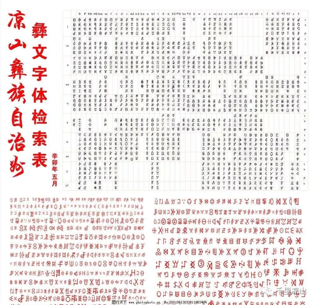 凉山彝文分享沙龙班即将开办邀请你报名啦彝族人学彝文走遍天下都不怕