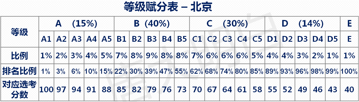 新高考系列什么是等级赋分