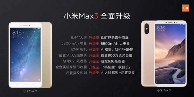 小米再次打造爆品，小米Max 3剛上市就熱銷 科技 第2張