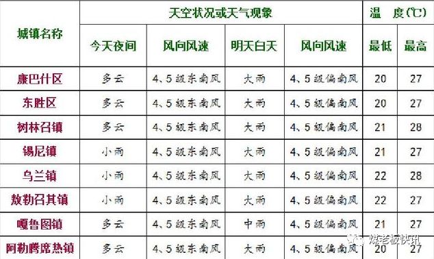 内蒙人口的寿命_人口平均预期寿命(2)