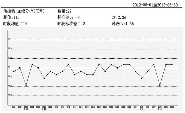 人口问题检测_人口问题