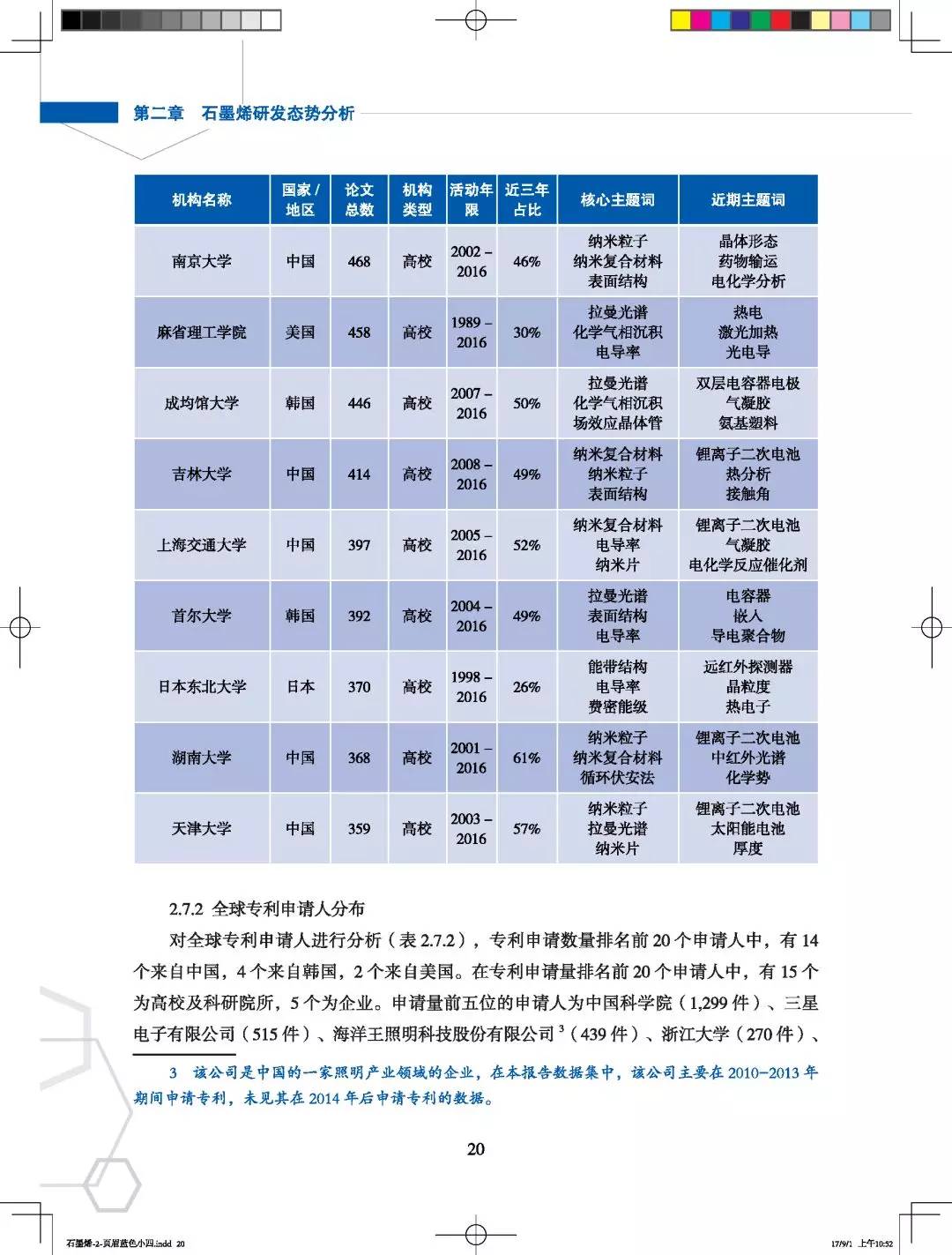 全球科技趨勢報告：石墨烯研發監測態勢分析報告 科技 第29張