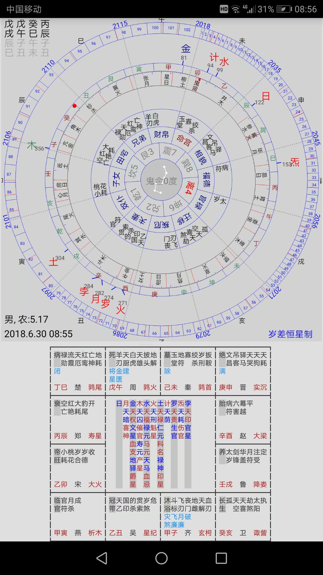 地支穿害:子未相害丑午相害寅巳相害申亥相害卯辰相害酉戌相害.