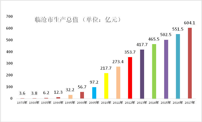 有了经济总量的增长_全国经济总量增长图片(2)