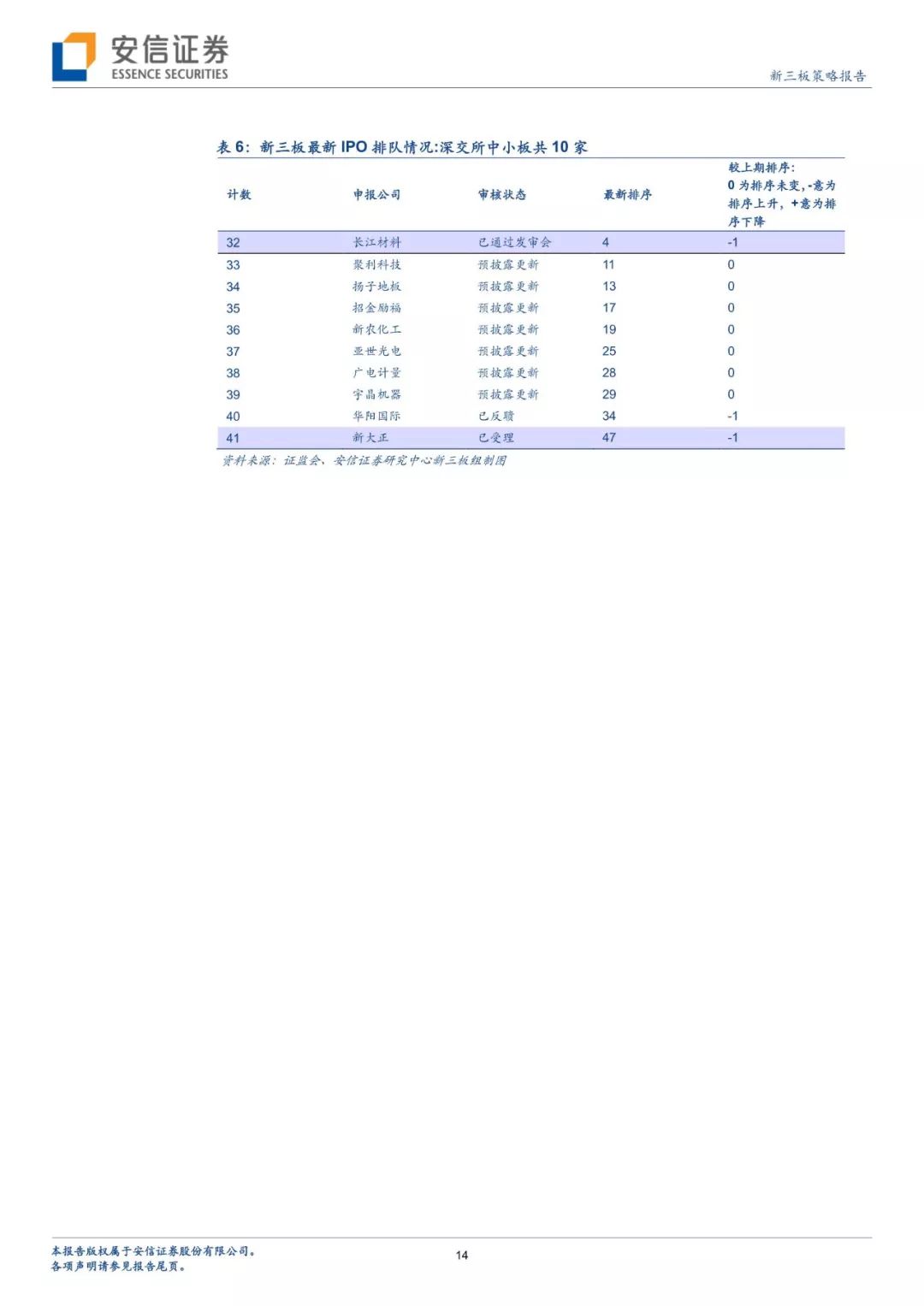 「安信三板 | IPO」兩家新三板企業IPO被否，客戶集中度過高引關注 ——三板IPO策略（系列26）【諸海濱團隊】 商業 第14張