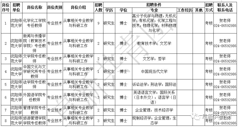 沈阳市人口信息管理_沈阳市信息工程学校