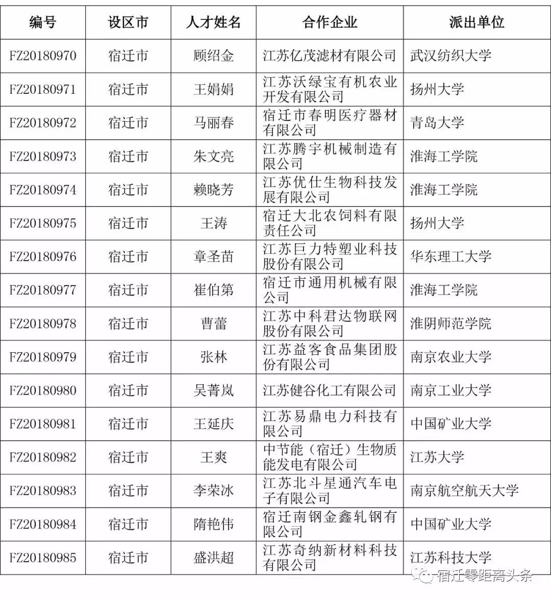 江苏人口引进_江苏人口大学录取率图(3)