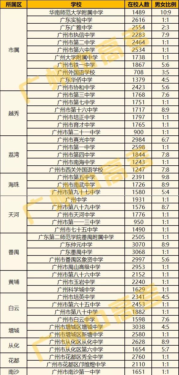 广州人口男女比例_应立法制裁堕胎者 杜绝B超等用于胎儿性别鉴定(3)