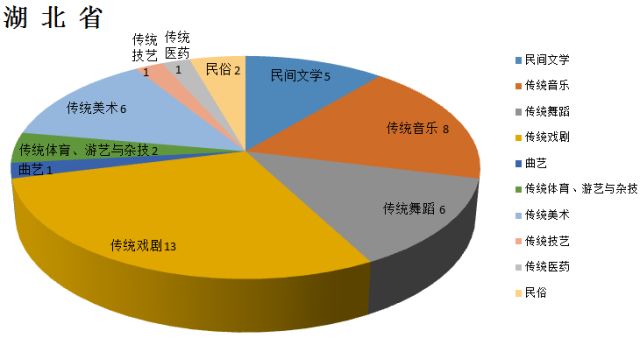 代表性的社区人口数_社区人口普查工作图片